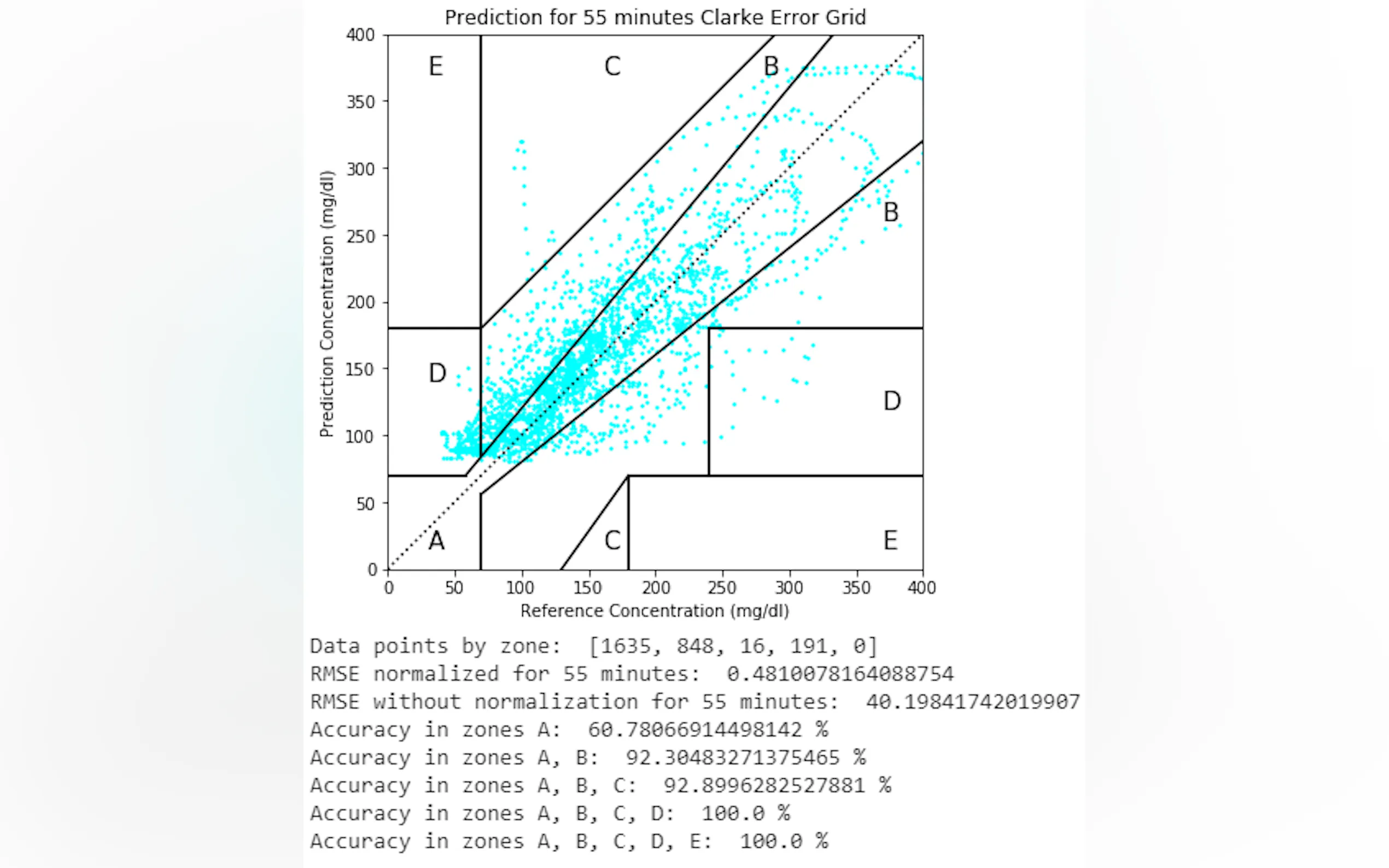 Screenshot 14 of VanHackaton - Blood Glucose Prediction