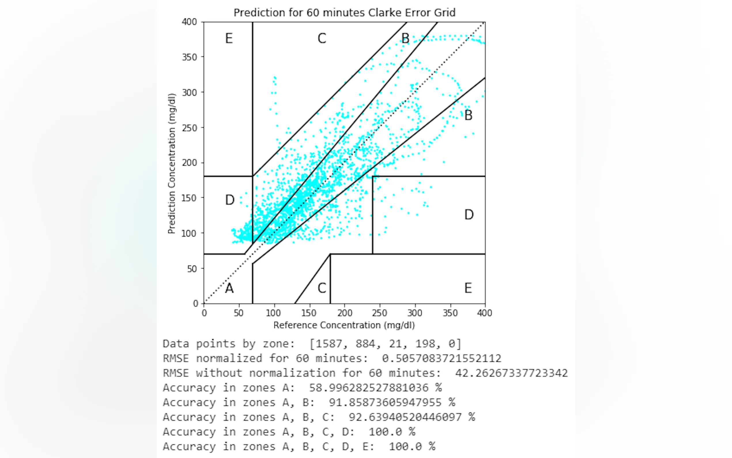Screenshot 15 of VanHackaton - Blood Glucose Prediction