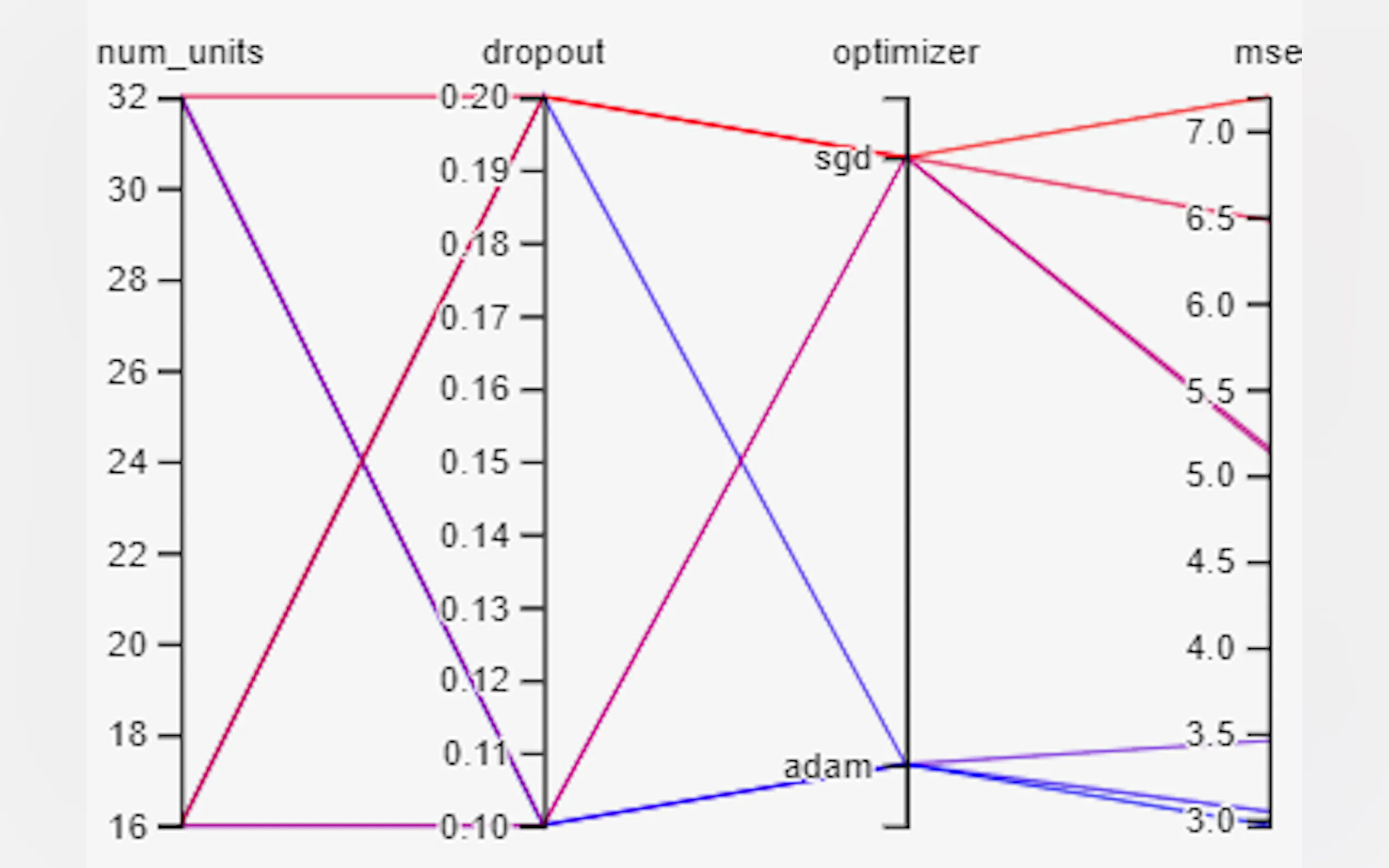 Screenshot 16 of VanHackaton - Blood Glucose Prediction