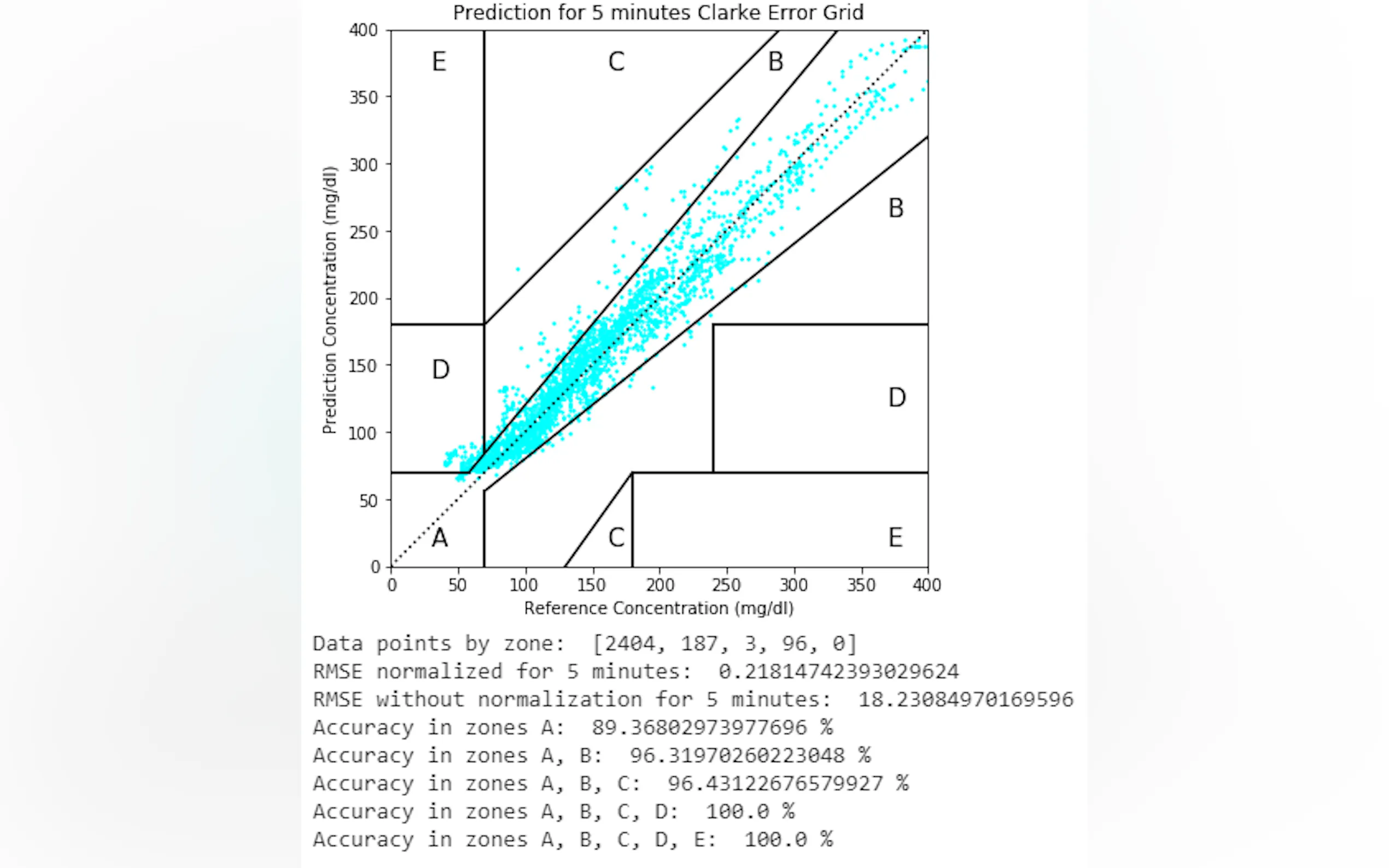 Screenshot 4 of VanHackaton - Blood Glucose Prediction