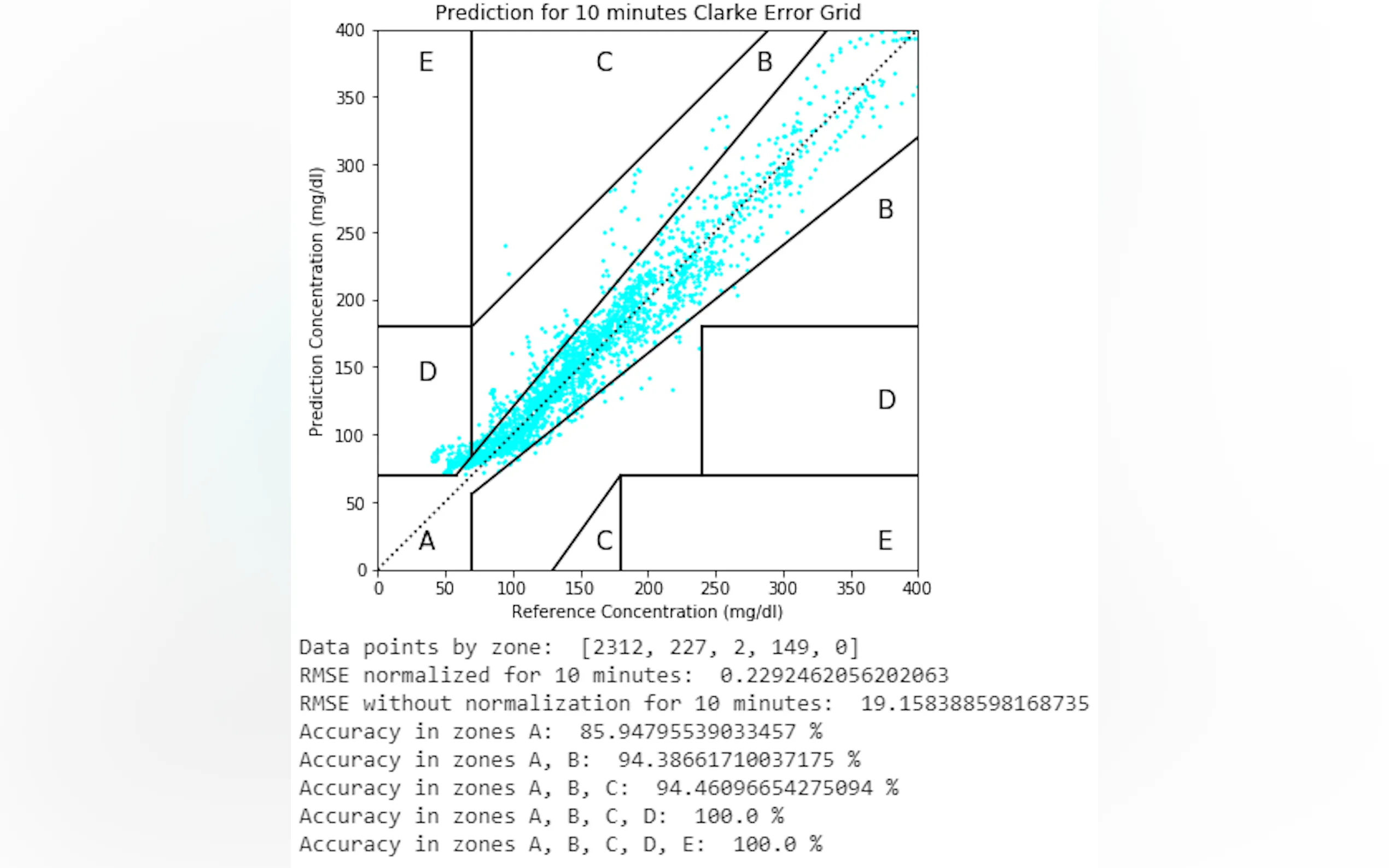 Screenshot 5 of VanHackaton - Blood Glucose Prediction