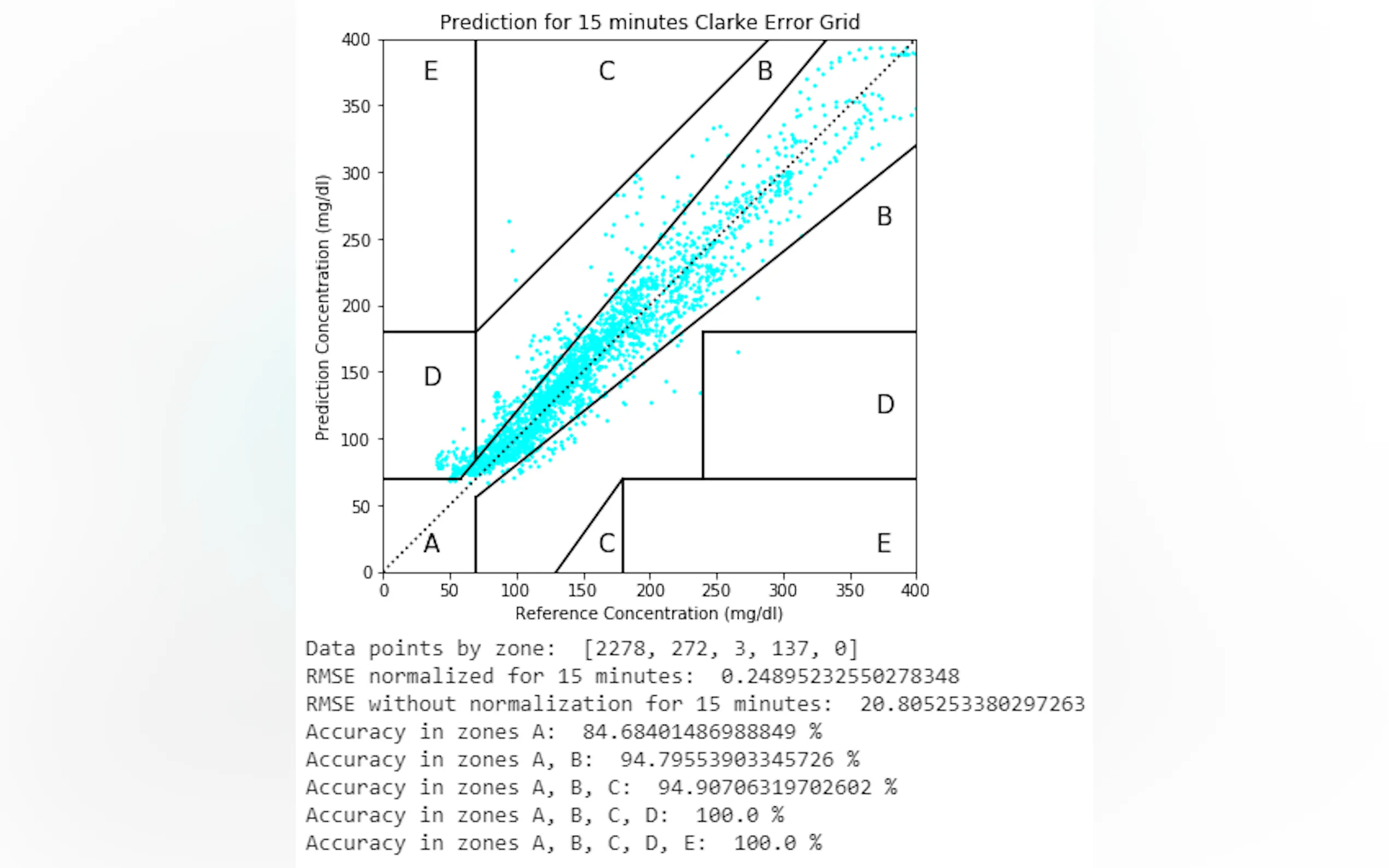 Screenshot 6 of VanHackaton - Blood Glucose Prediction