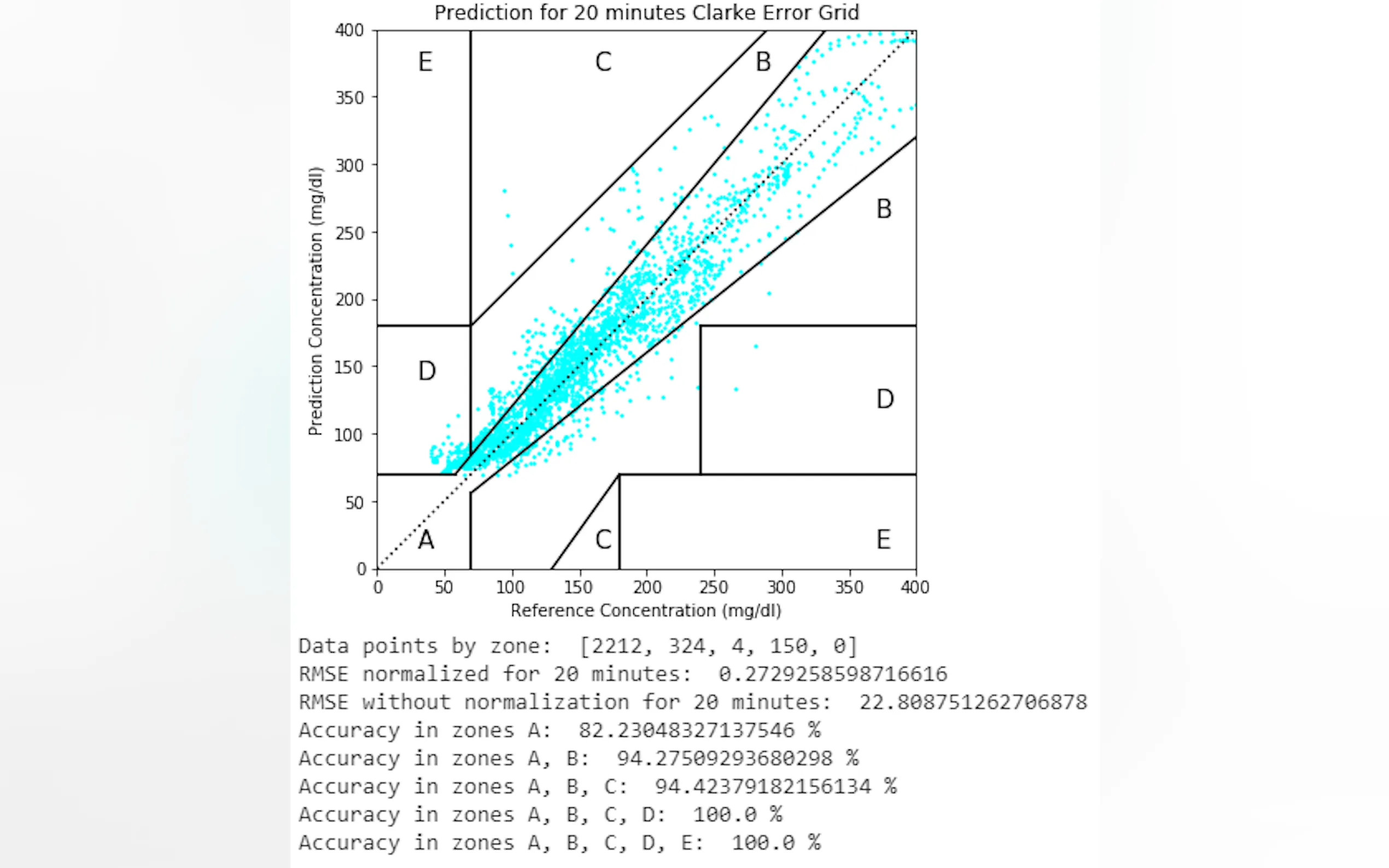Screenshot 7 of VanHackaton - Blood Glucose Prediction