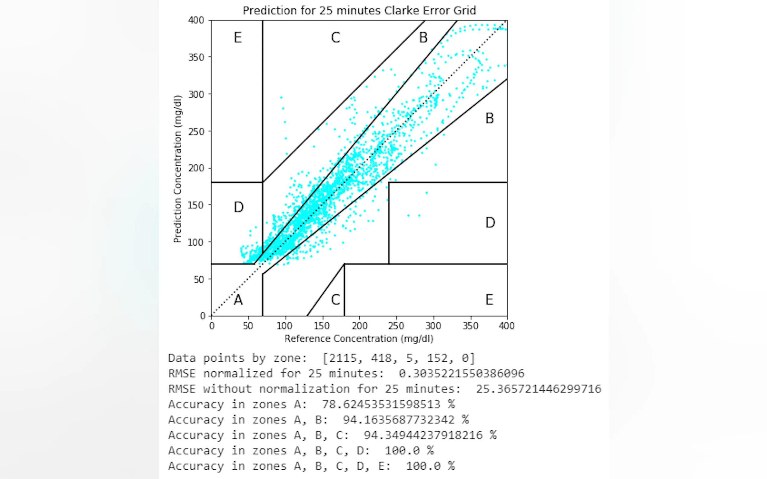 Screenshot 8 of VanHackaton - Blood Glucose Prediction