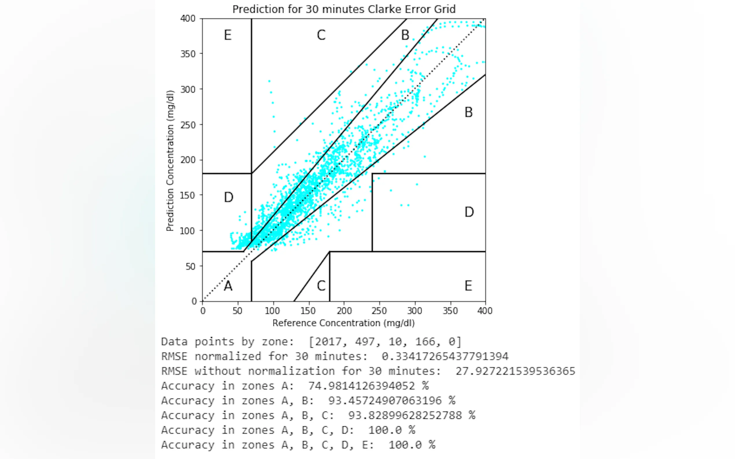 Screenshot 9 of VanHackaton - Blood Glucose Prediction