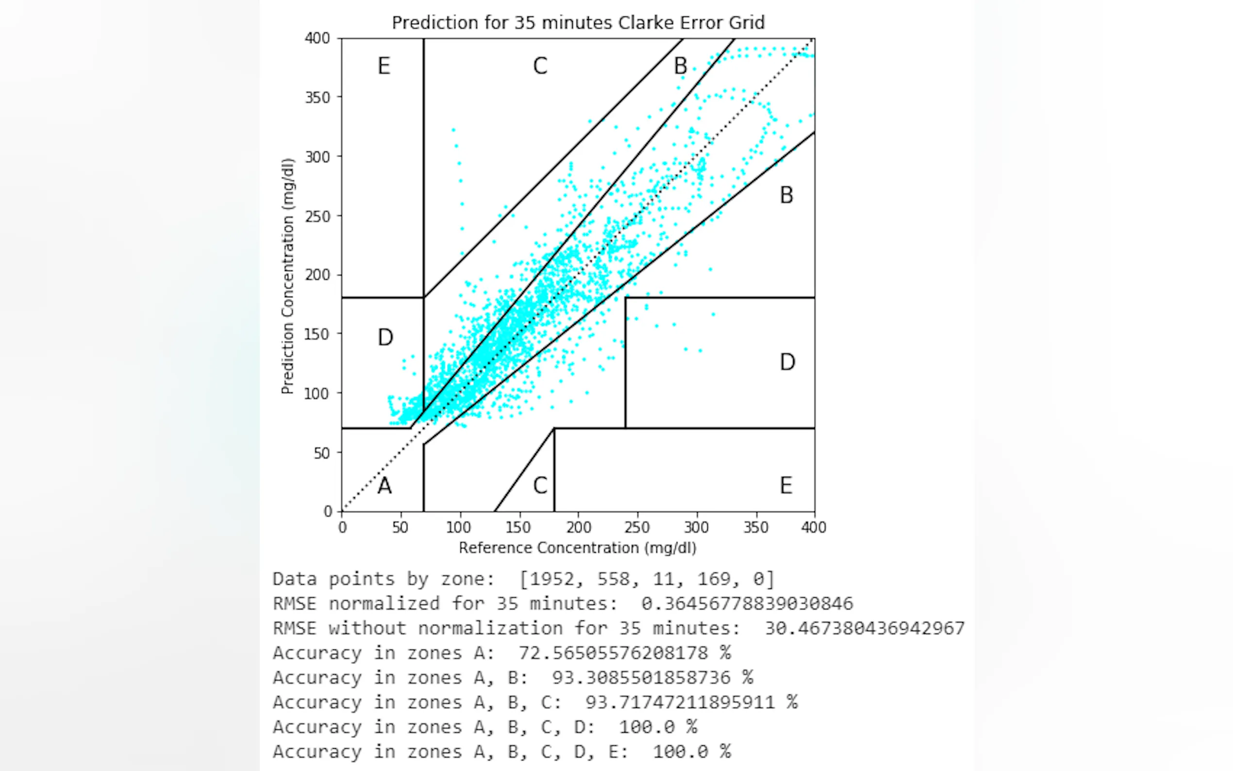 Screenshot 10 of VanHackaton - Blood Glucose Prediction