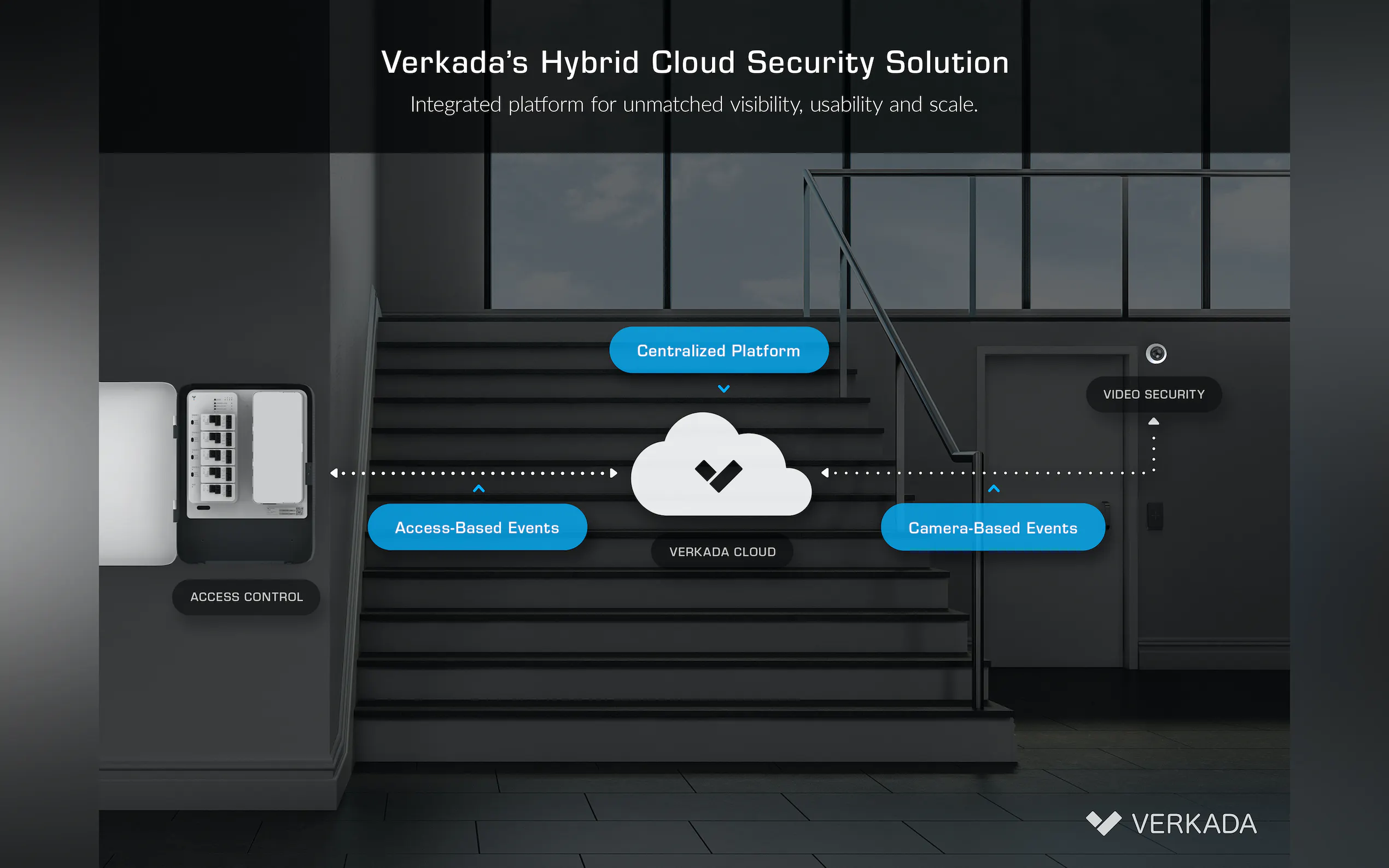 Screenshot 2 of Verkada