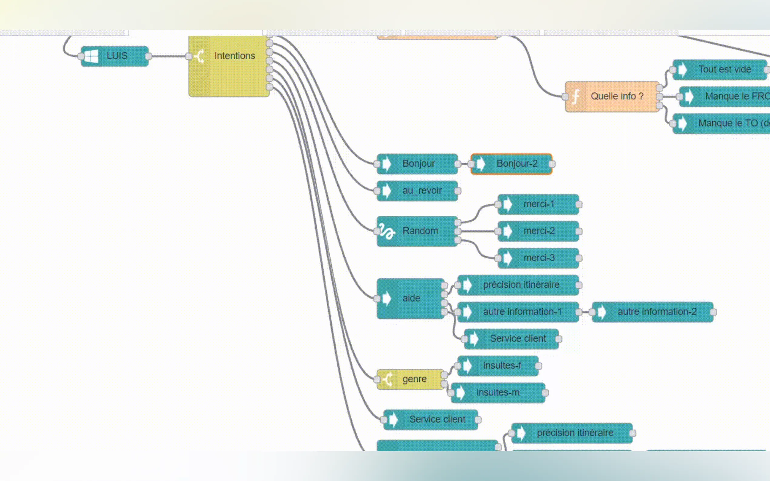 Screenshot 3 of VISEO Bot Maker