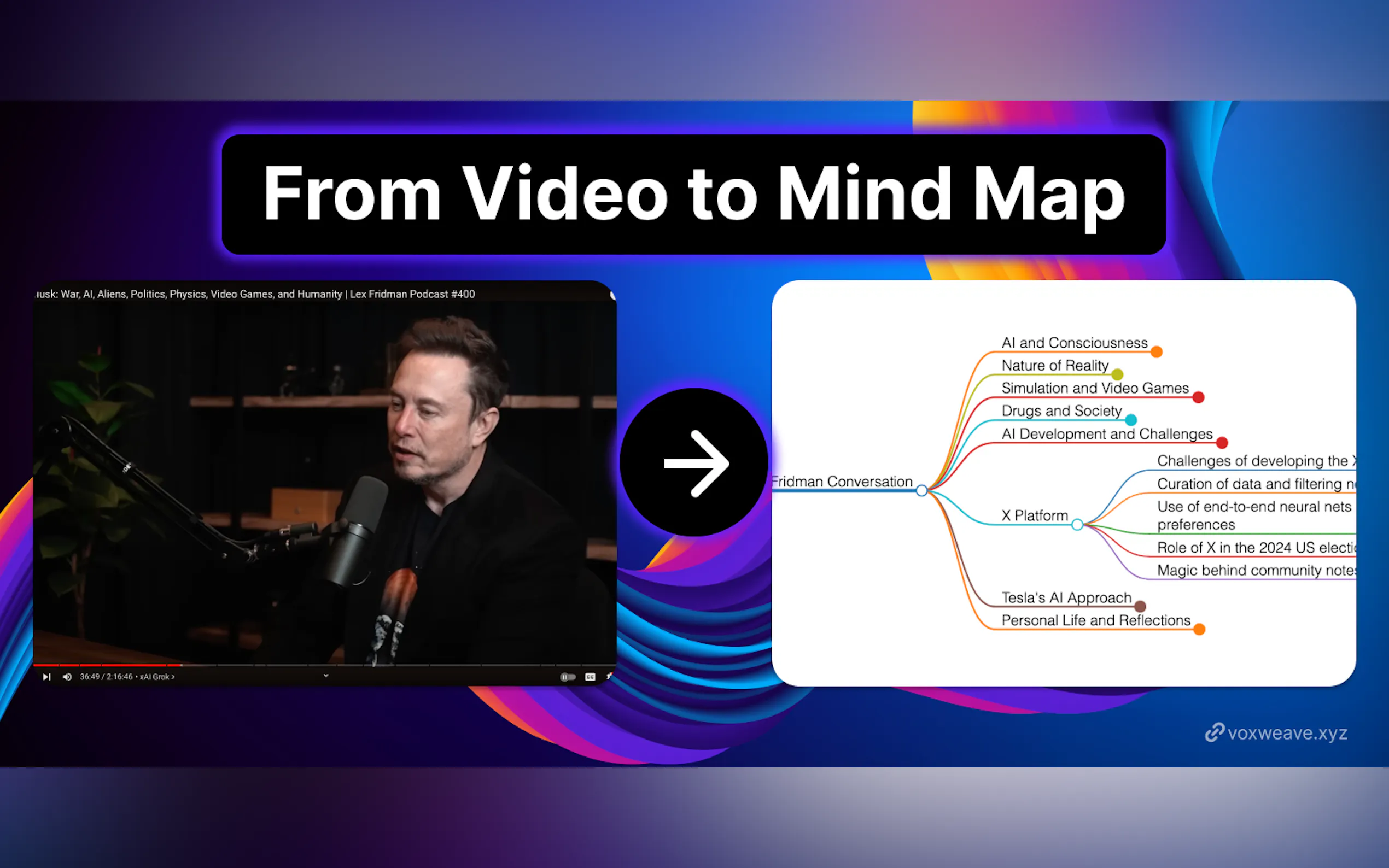 Screenshot 3 of Voxweave – YouTube Video to Mind Map