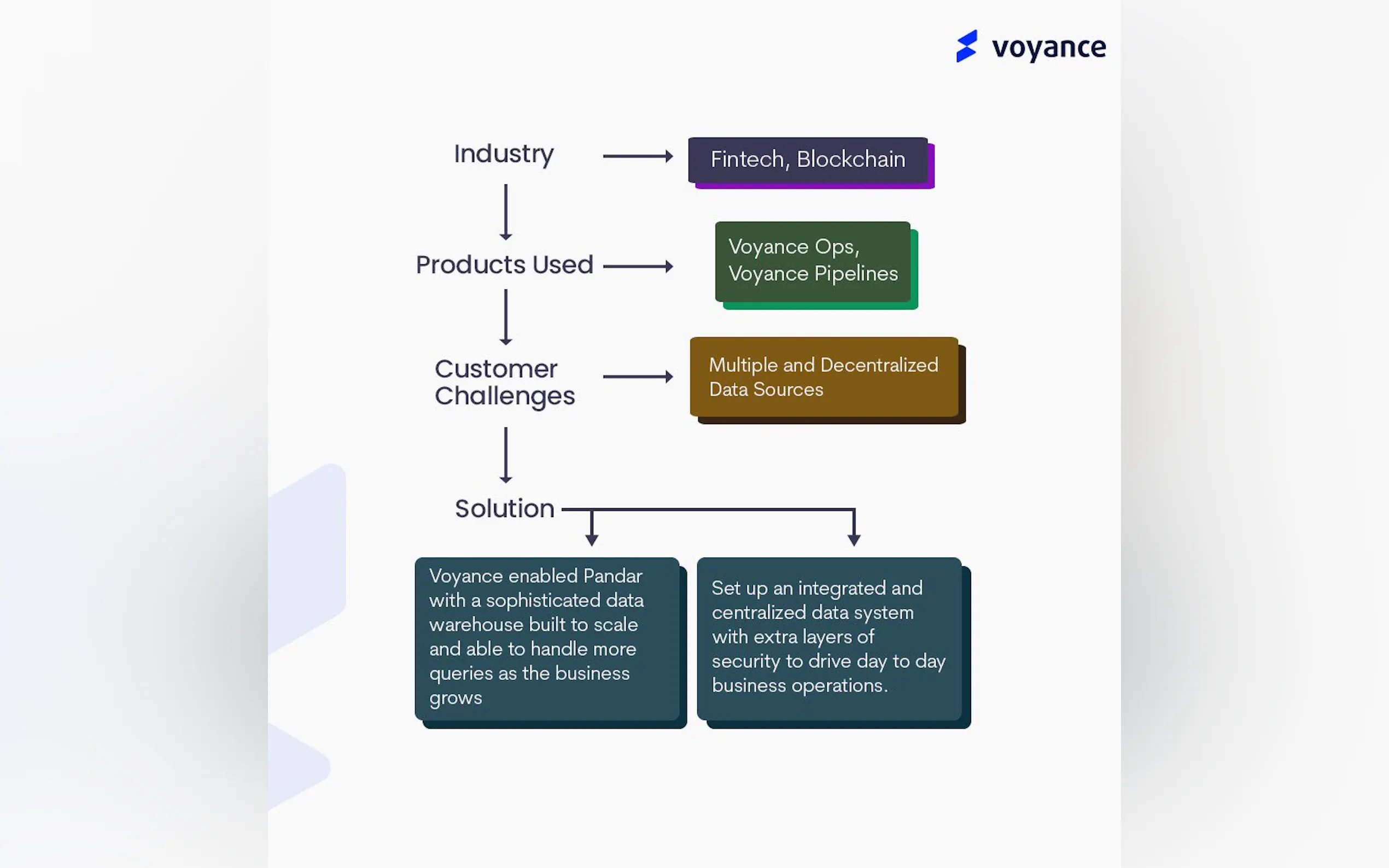 Screenshot 2 of Voyance