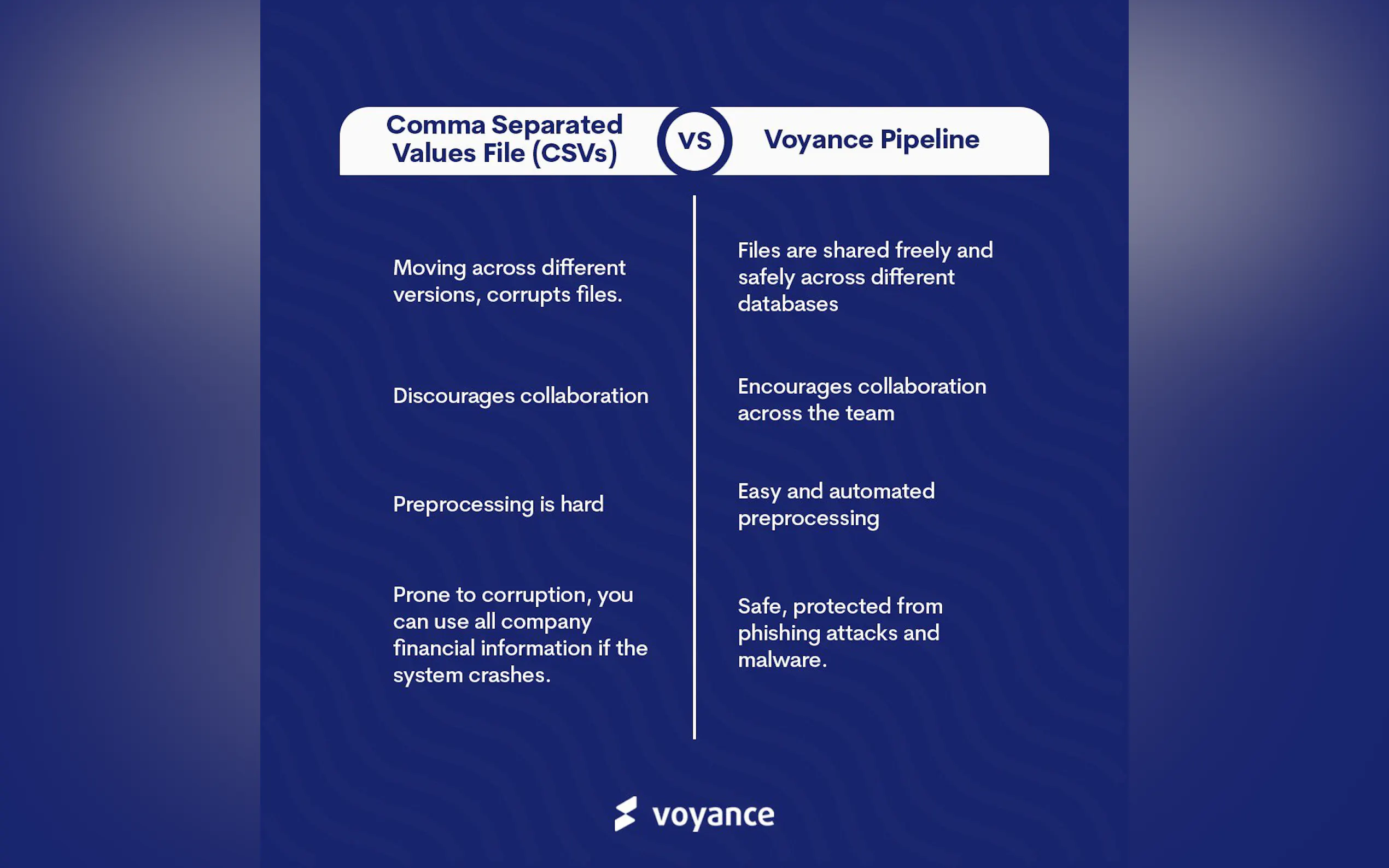 Screenshot 3 of Voyance