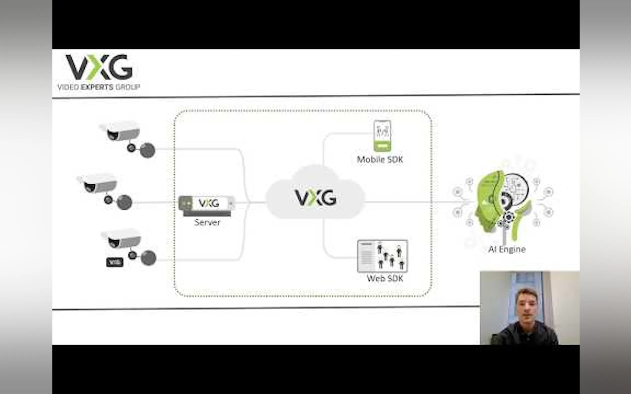VXG
