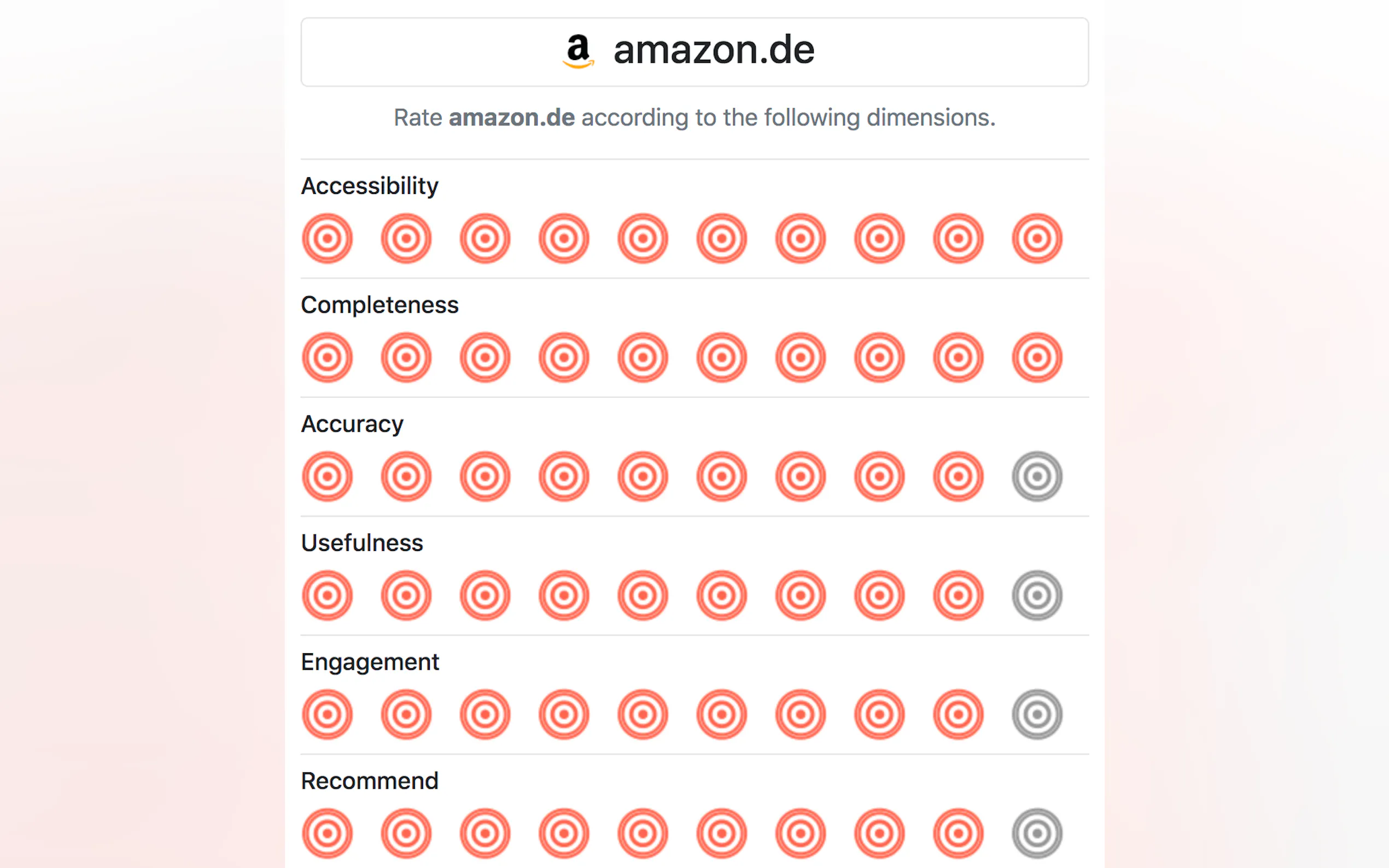 Screenshot 5 of W3Rated | Web Ranking & Credibility Tool