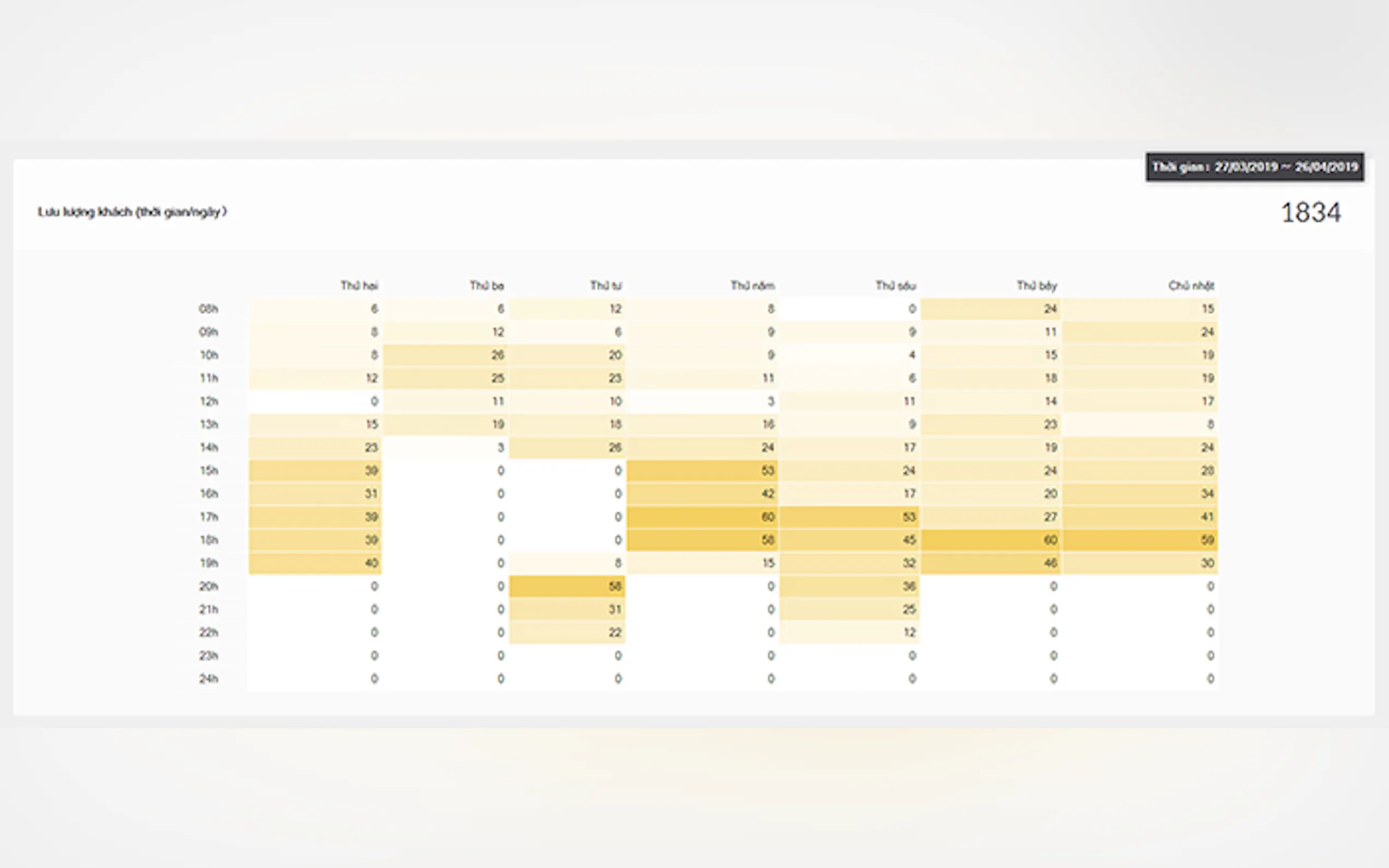 Screenshot 3 of Weface - InStore Customer Analytics