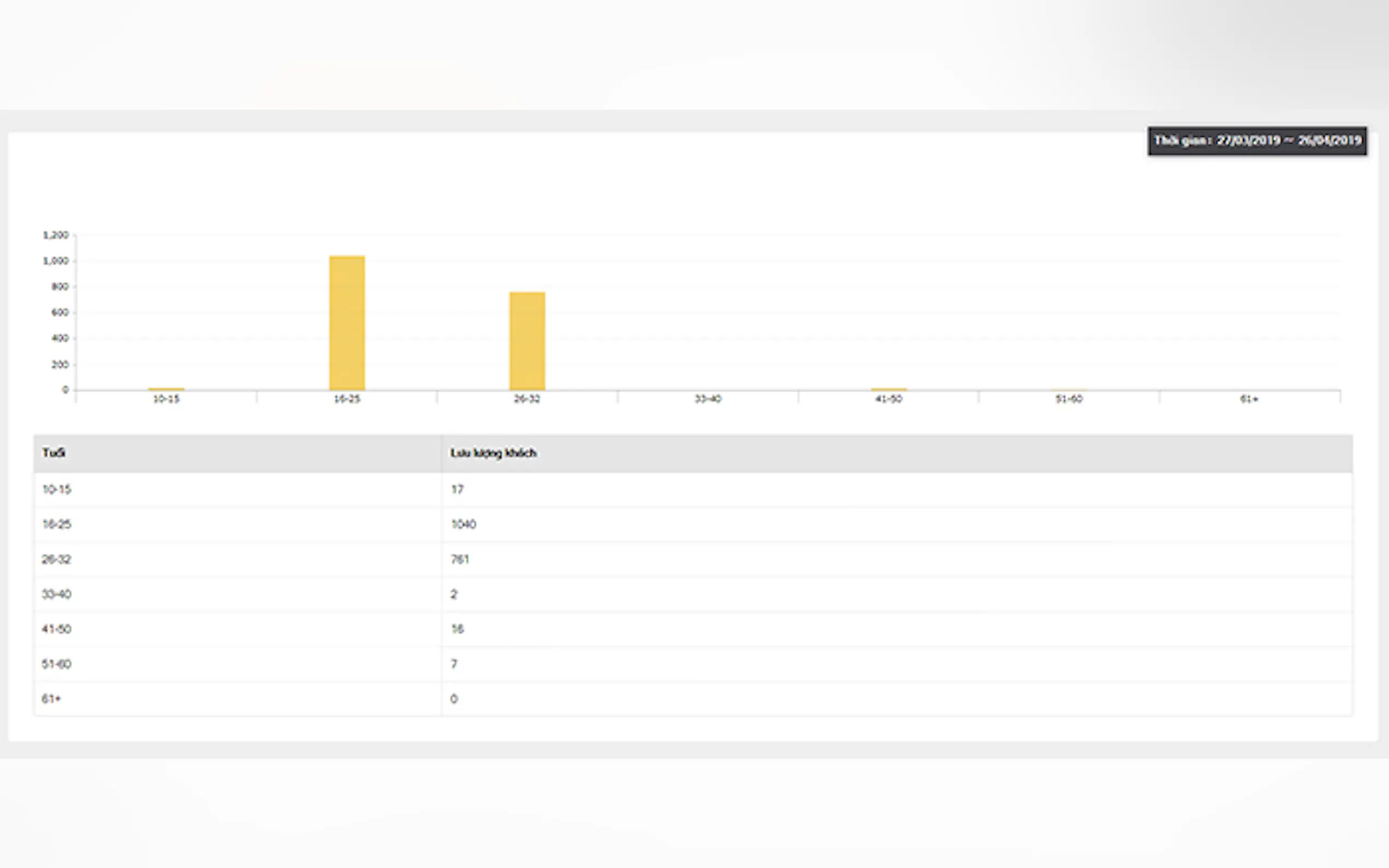 Screenshot 6 of Weface - InStore Customer Analytics
