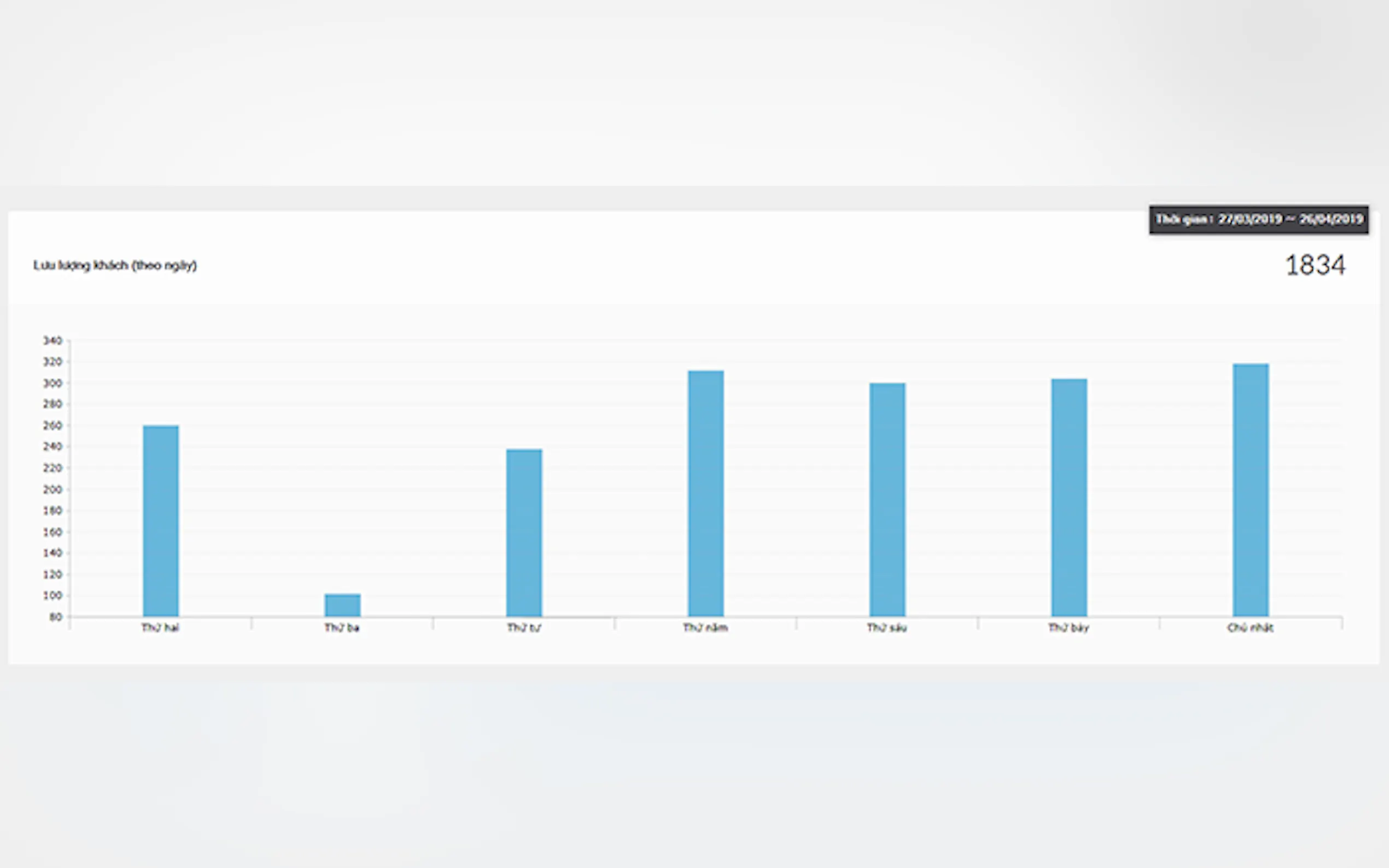 Screenshot 7 of Weface - InStore Customer Analytics
