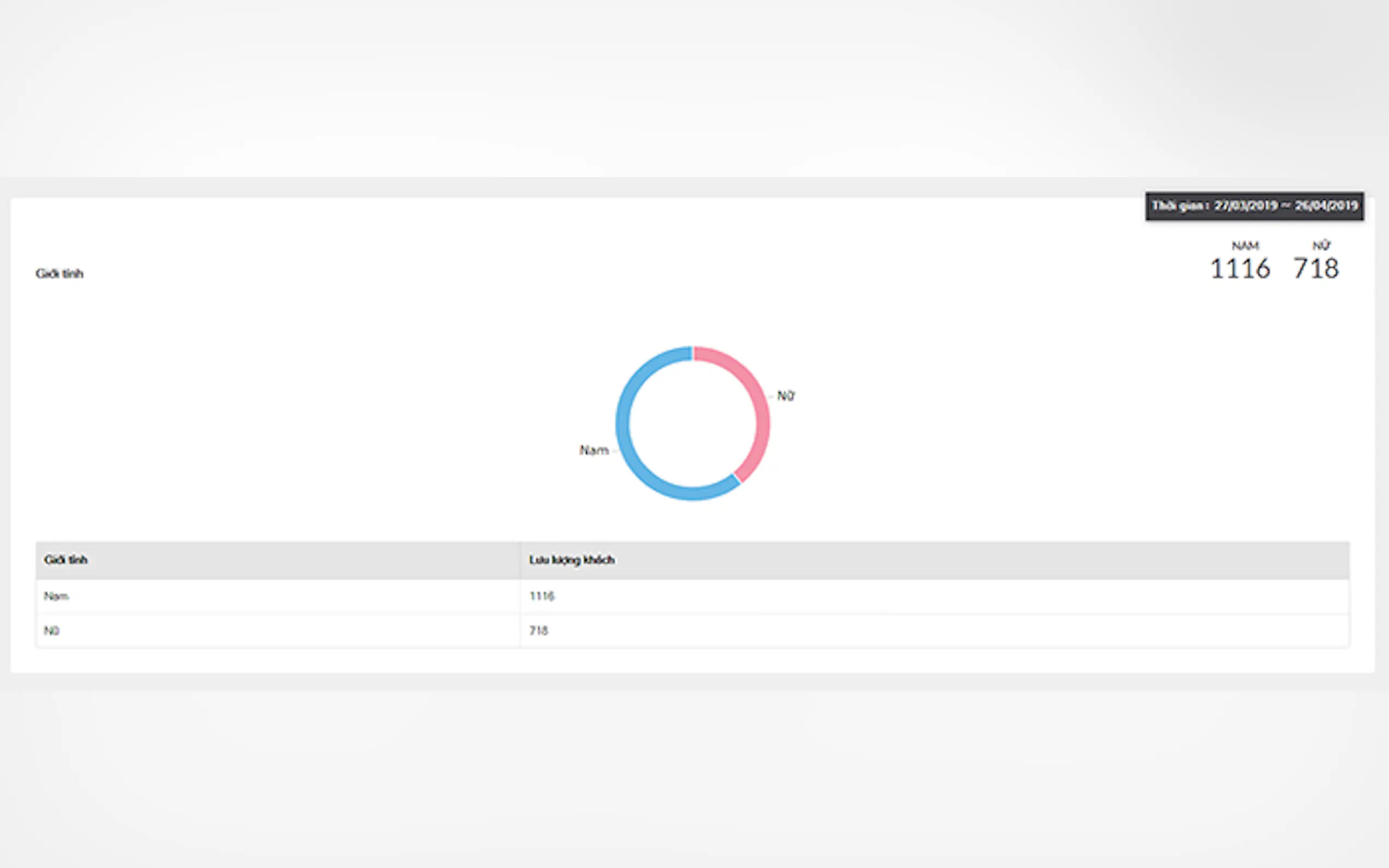Screenshot 8 of Weface - InStore Customer Analytics