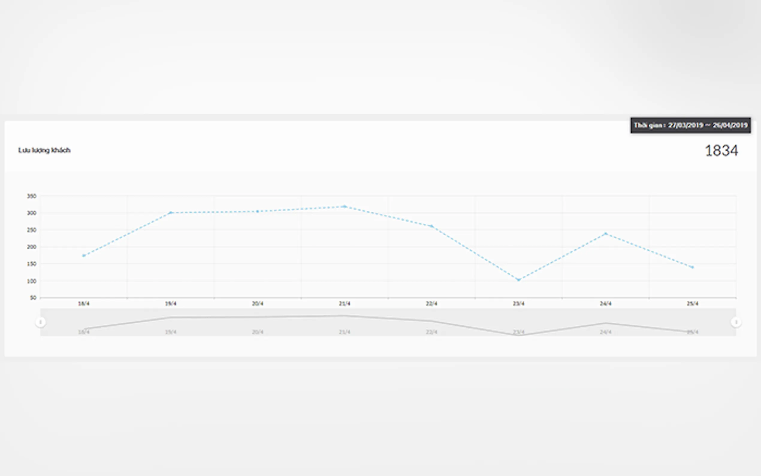 Screenshot 9 of Weface - InStore Customer Analytics
