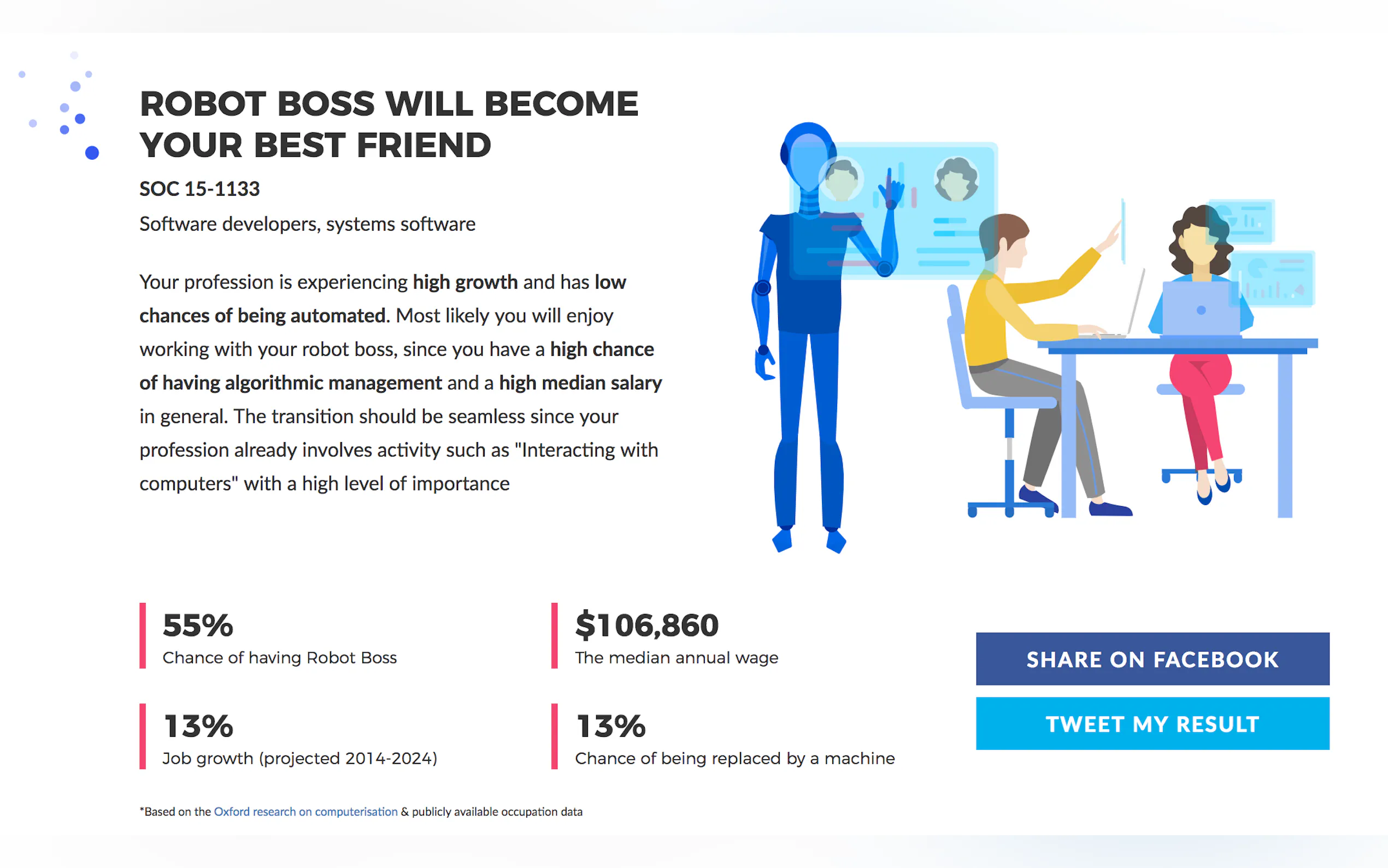Will a Robot Be Your Boss?
