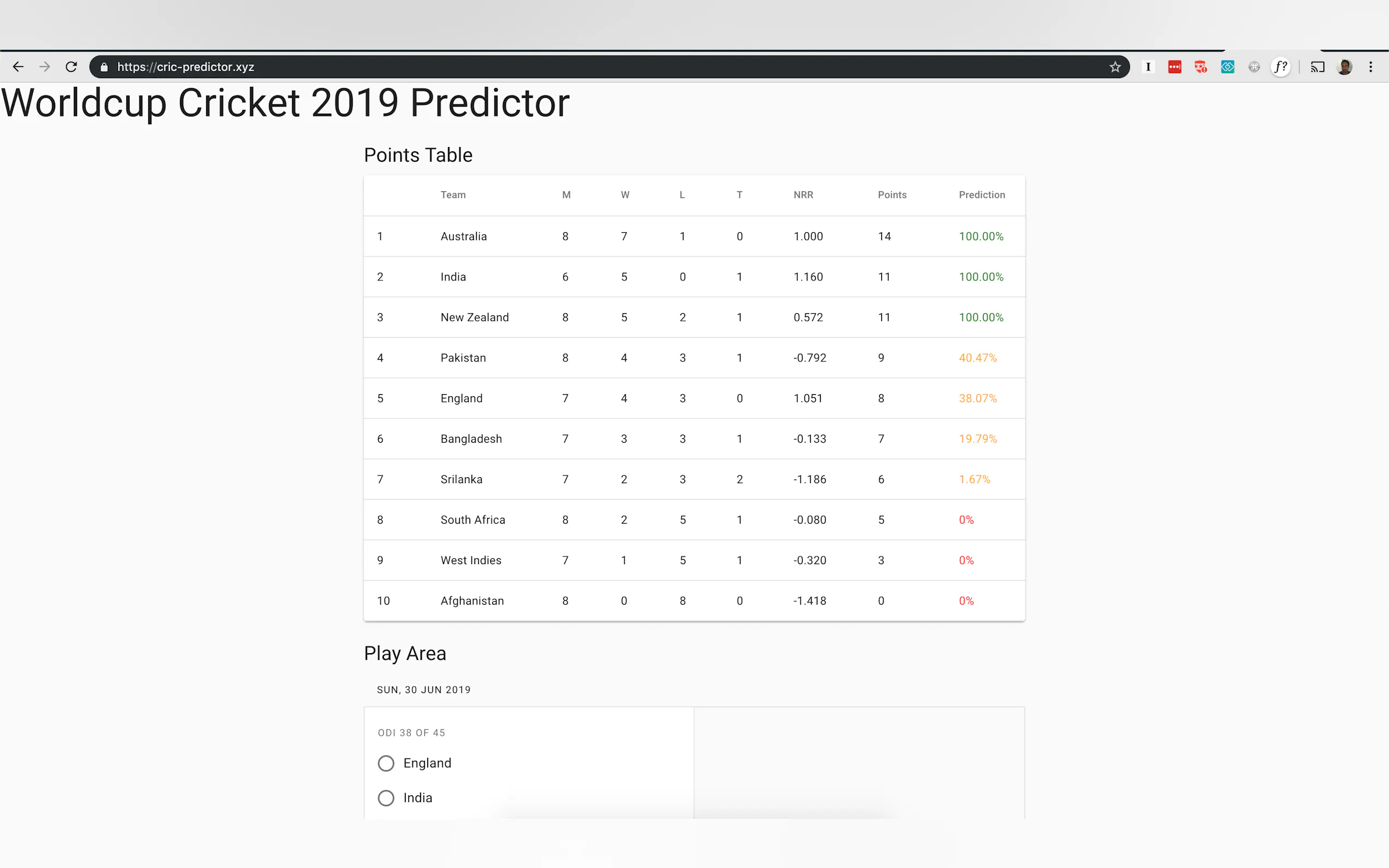 World Cup Cricket Predictor