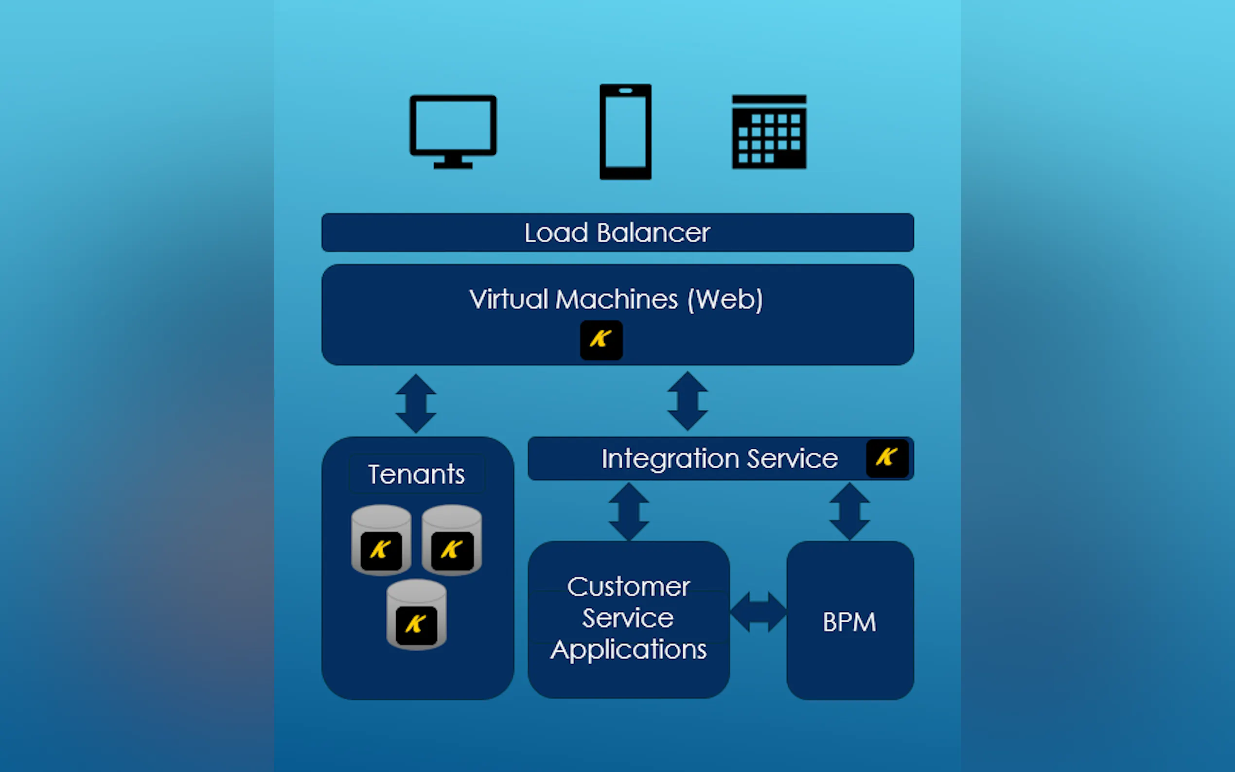 Screenshot 5 of Yardillo