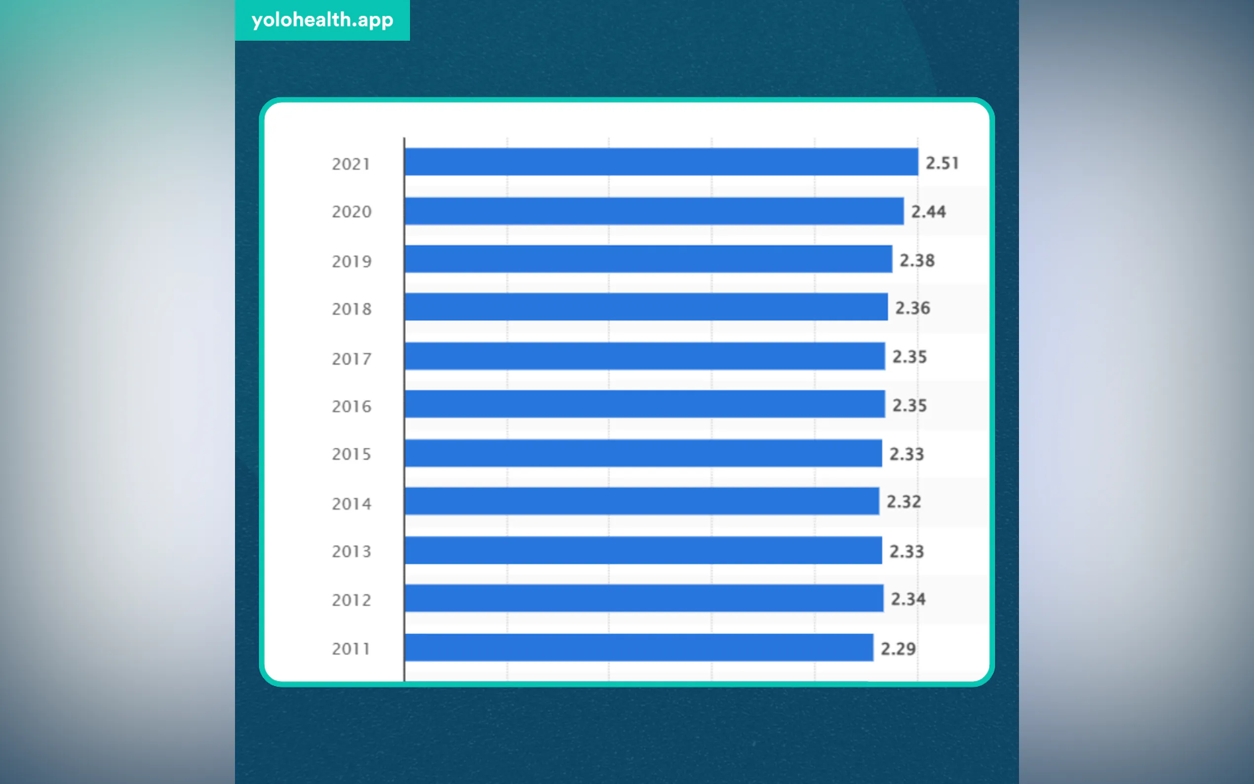 Screenshot 3 of Yolohealth
