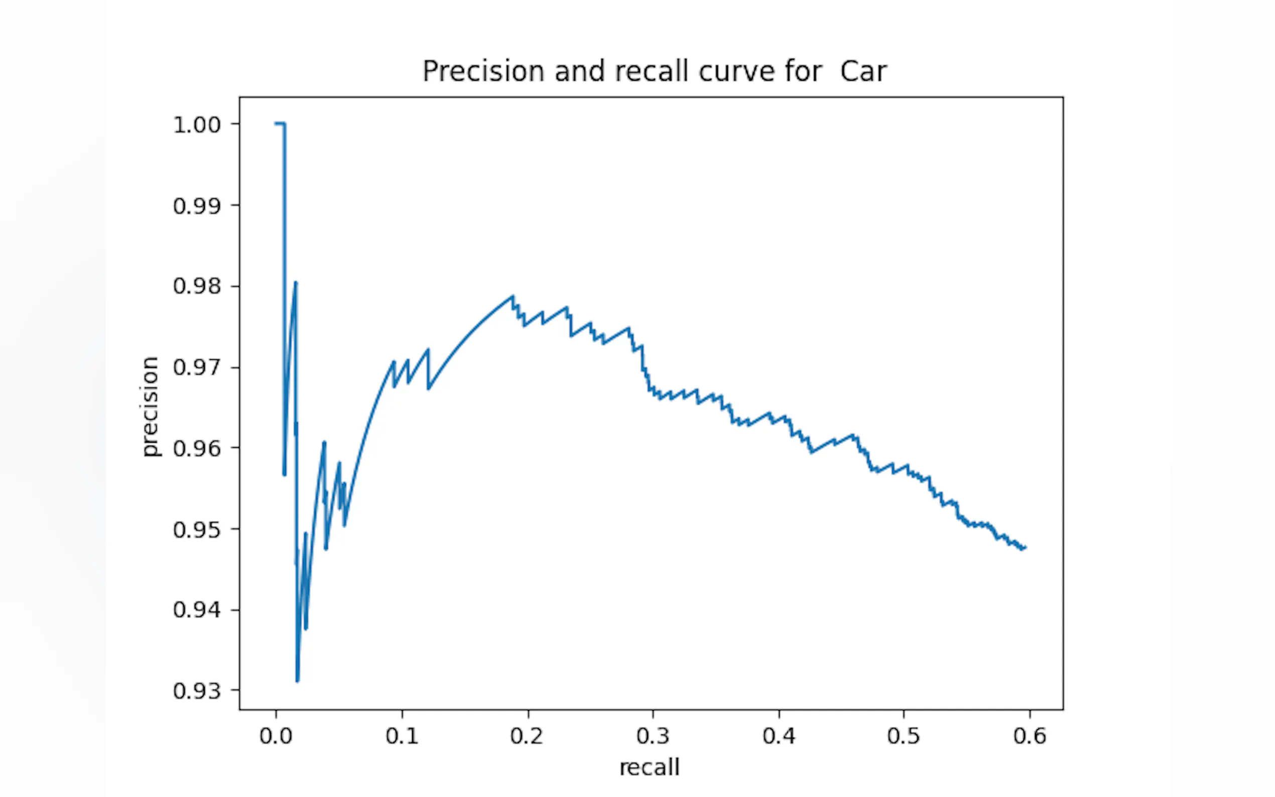 Yolov3 in tensorflow 2.2