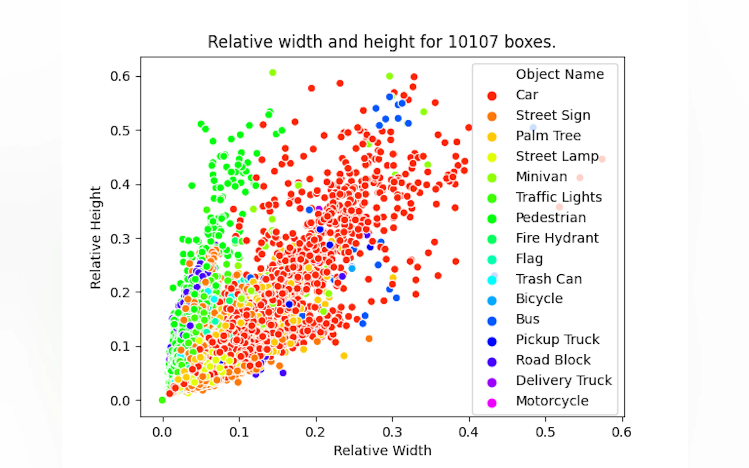 Screenshot 3 of Yolov3 in tensorflow 2.2