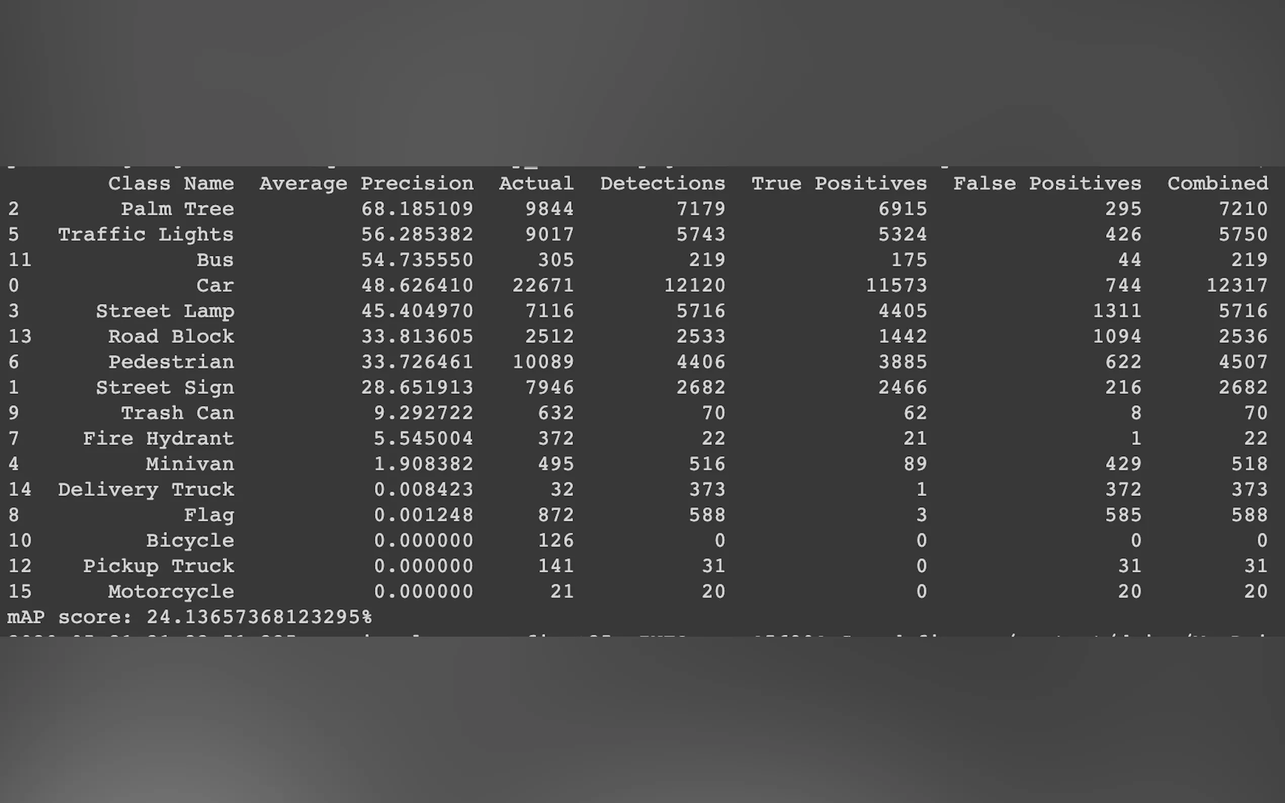 Screenshot 4 of Yolov3 in tensorflow 2.2