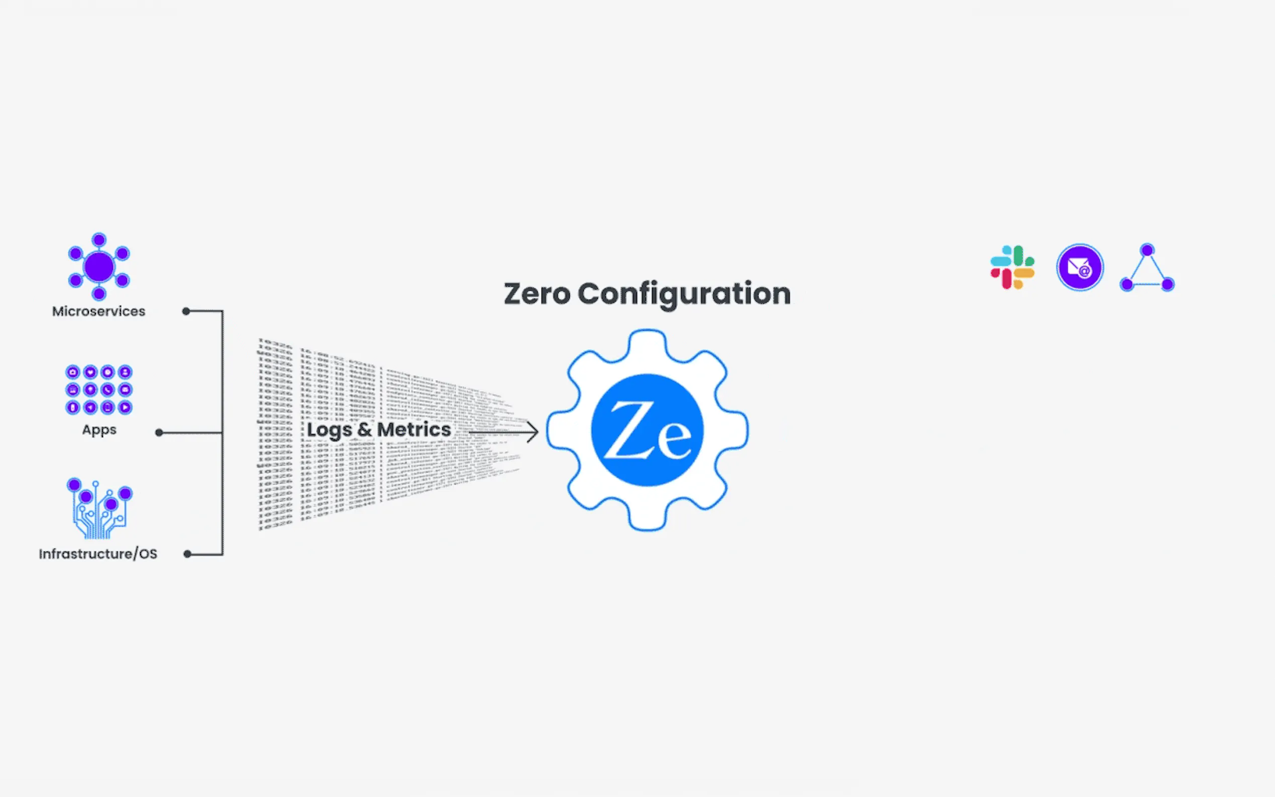 Zebrium Autonomous Monitoring