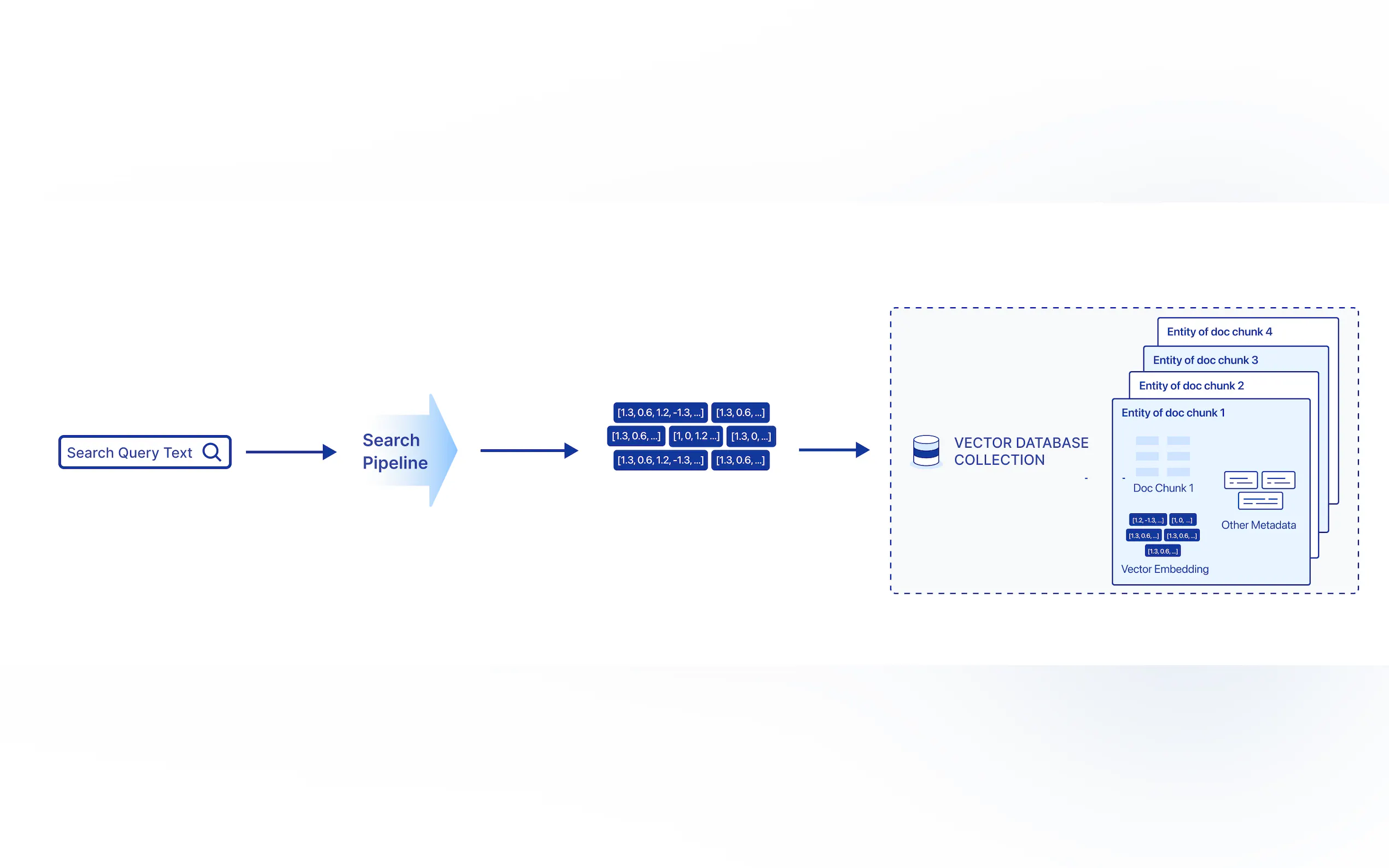 Screenshot 2 of Zilliz Cloud Pipelines